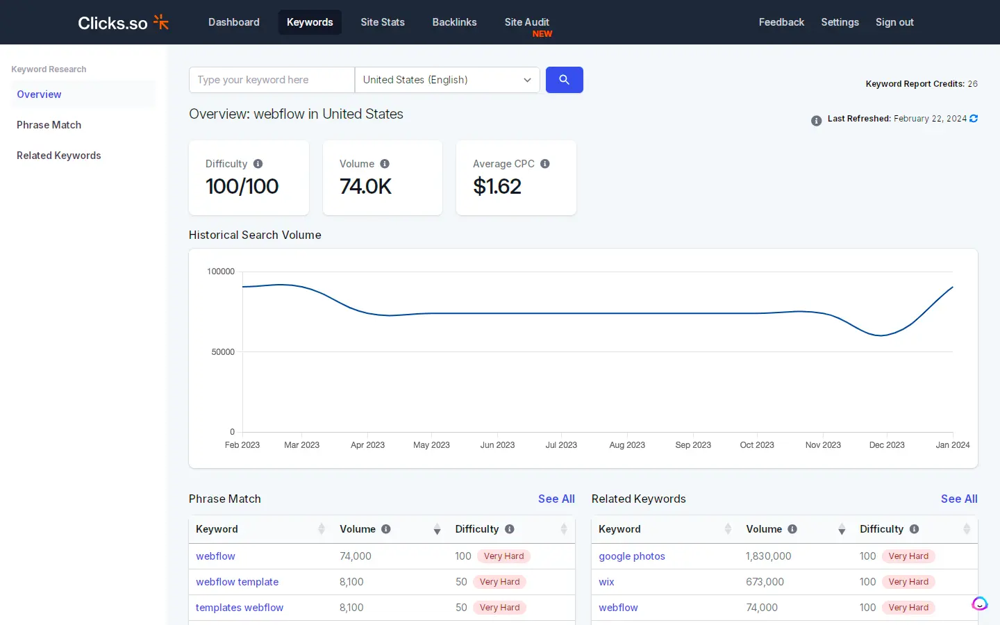 Website Objective