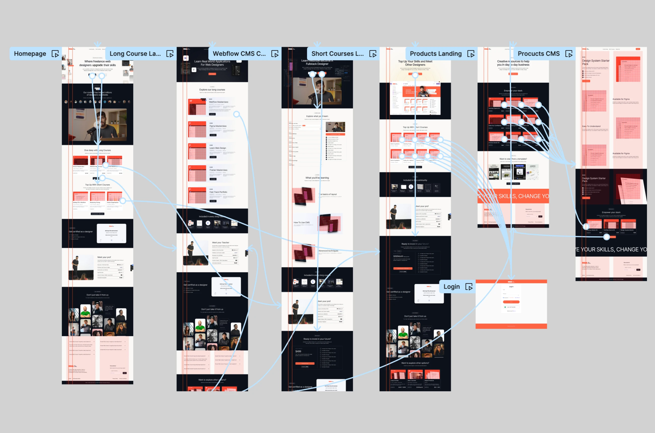 What are the benefits of interactive design?